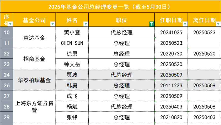 香港六合神同,王俊凯迪奥唯一胸针,收益成语分析落实_经典版V6.3